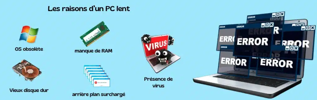 Les raisons pour elsquelles votre ordinateur ralentit