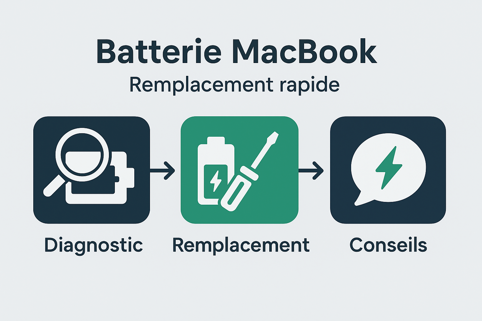 Batterie MacBook HS1