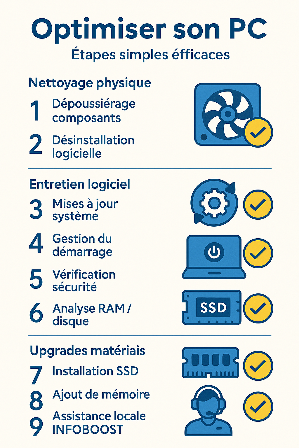 Optimisation performances PC à Montpellier